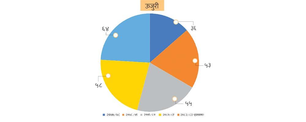 छुवाछुत अन्त्यको २० वर्षः दलितमाथिको विभेद कायमै